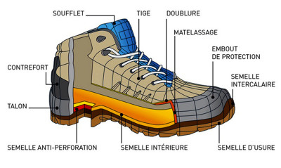 Coque chaussure de sécurité : indispensable pour la protection des orteils